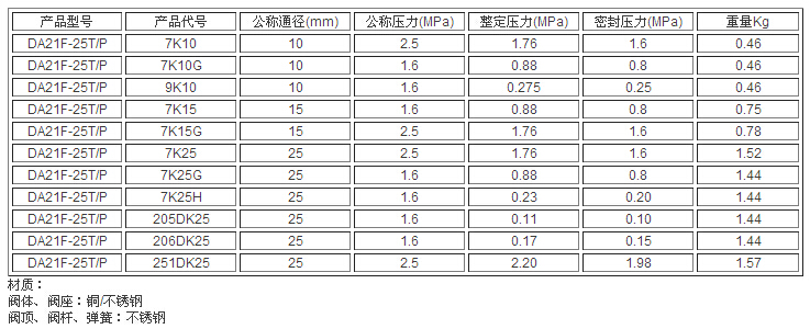 低温安全阀.jpg