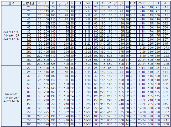 弹簧安全阀1