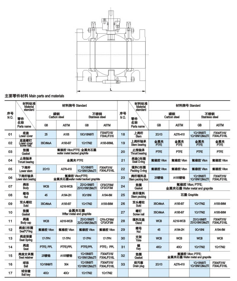 锻钢固定球阀