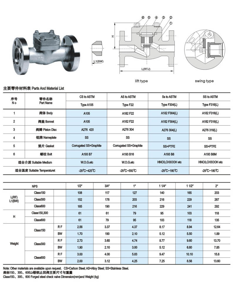 美标锻钢止回阀简介.jpg