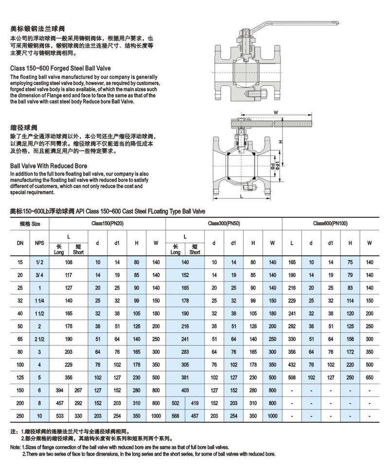 美标浮动球阀 简介3