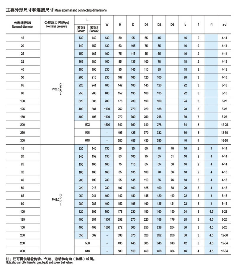 GB球阀简介2