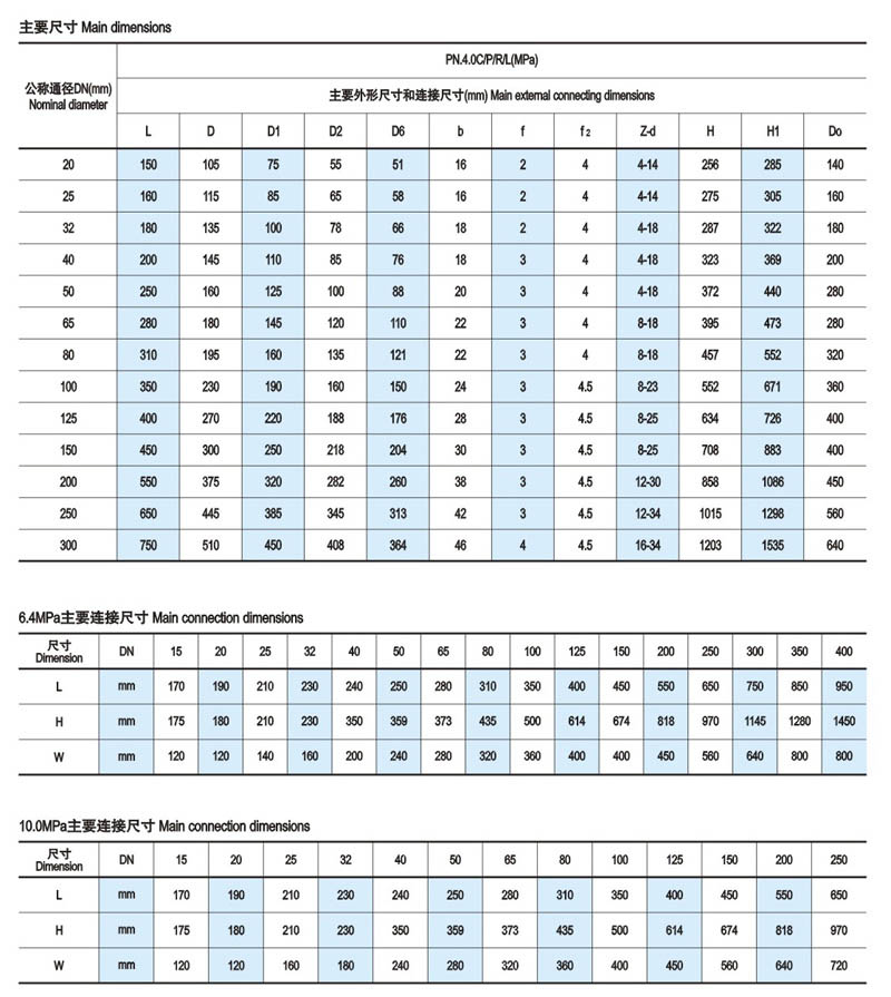 楔式闸阀简介3