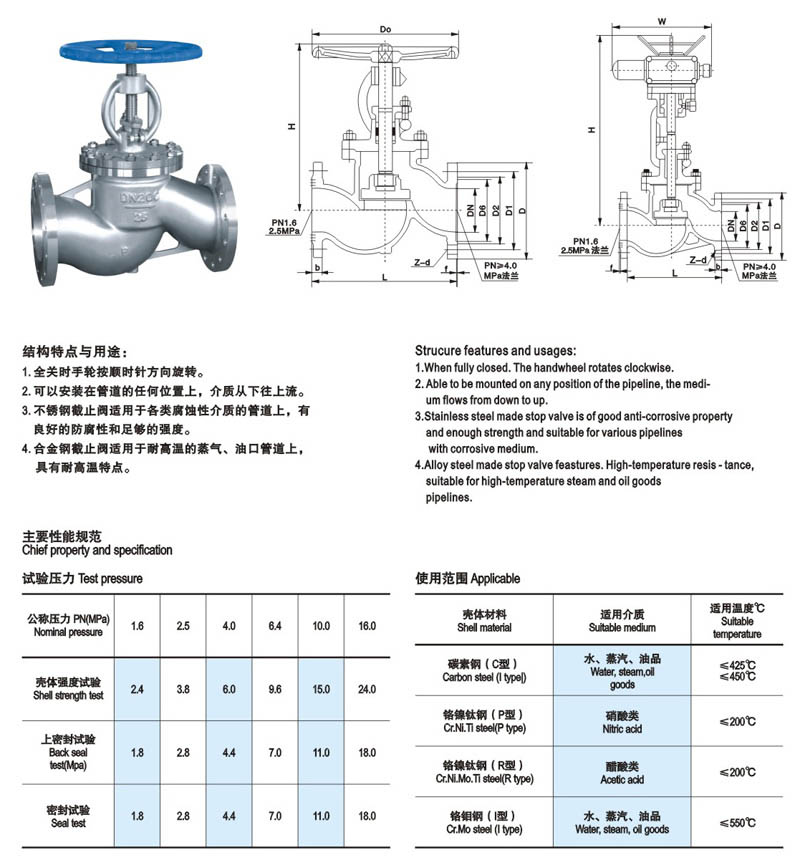 截止阀简介1