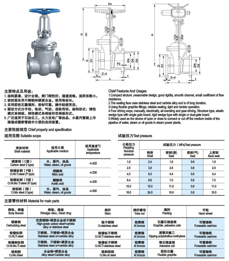 楔式闸阀简介1