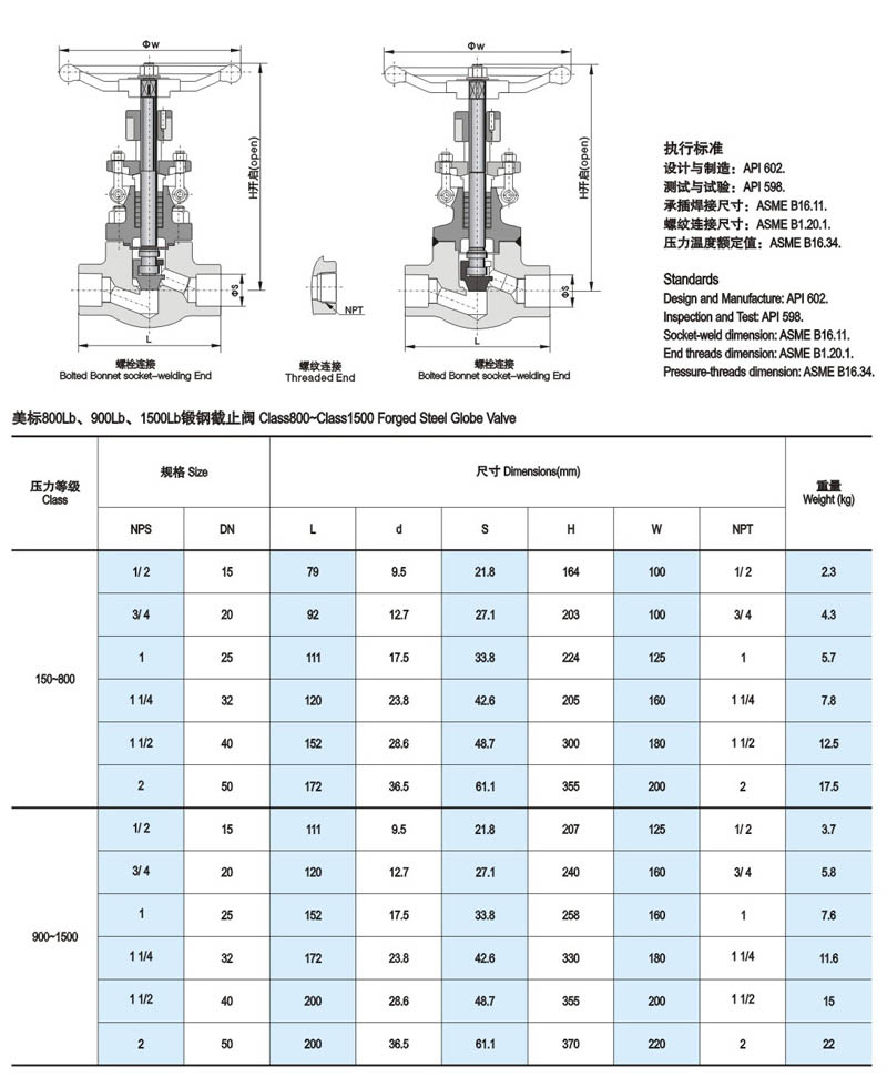 美标锻钢截止阀简介1