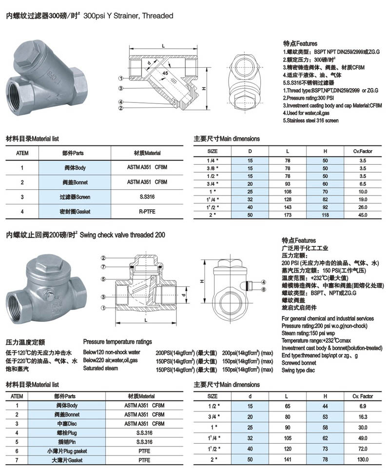 内螺纹过滤器、止回阀 简介