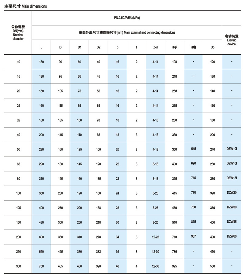 截止阀简介3