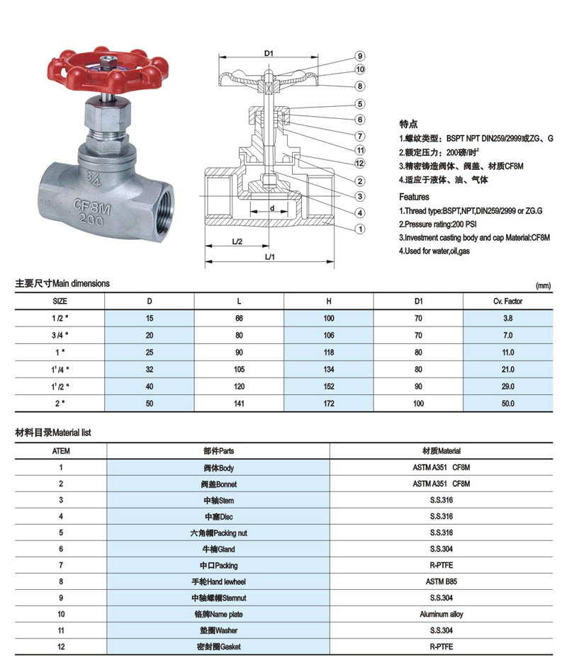 内螺纹截止阀200磅每时简介