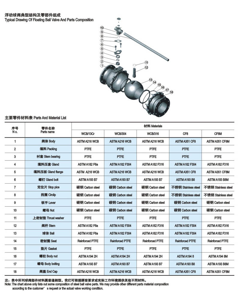 美标浮动球阀简介