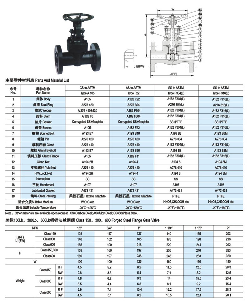 美标锻钢闸阀简介.jpg