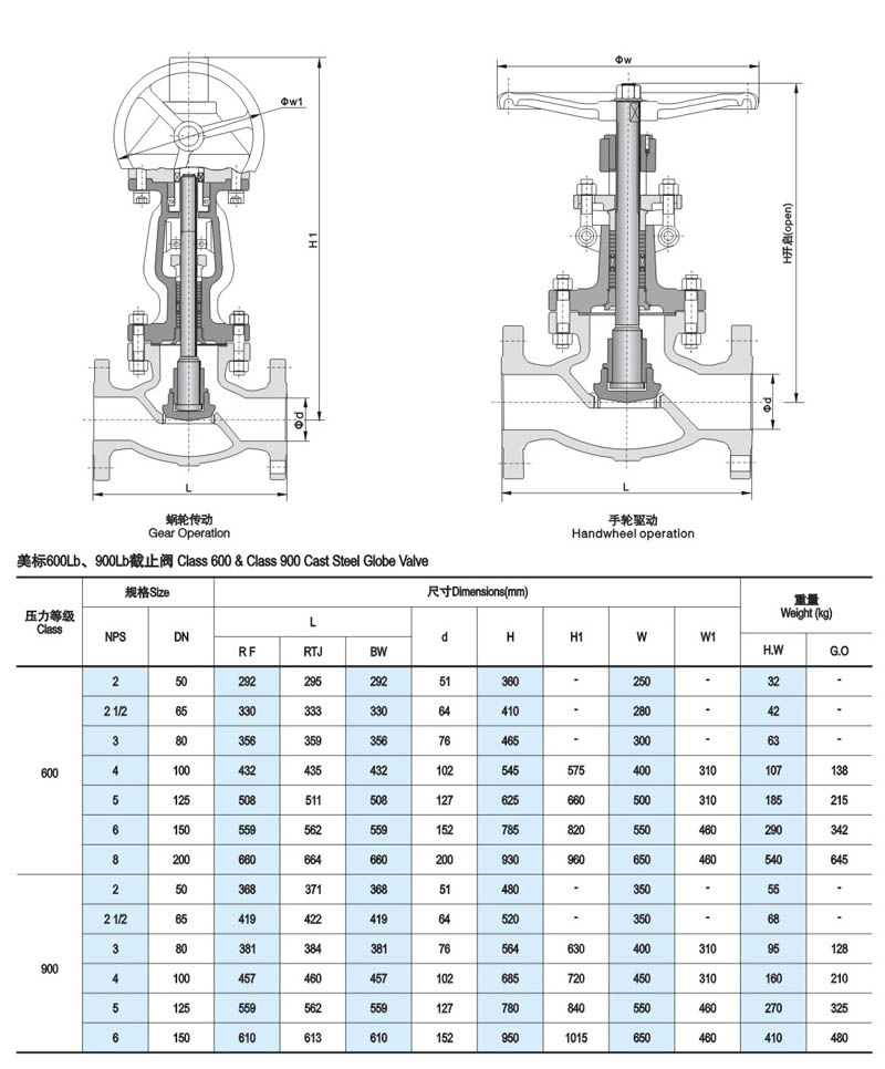 美标铸钢截止阀简介2