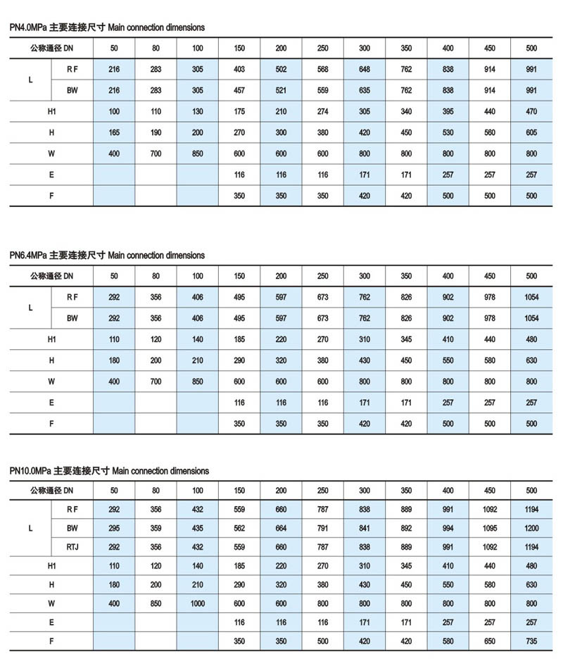 锻钢固定球阀简介2