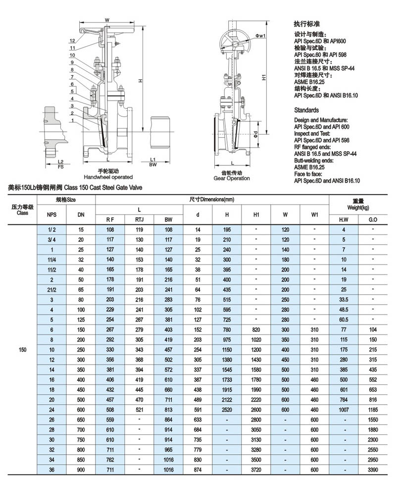 美标铸钢闸阀 简介1