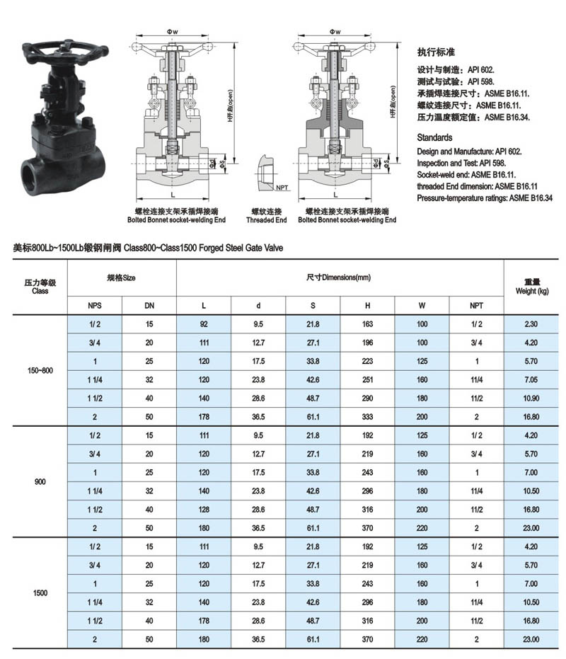 美标锻钢闸阀简介1