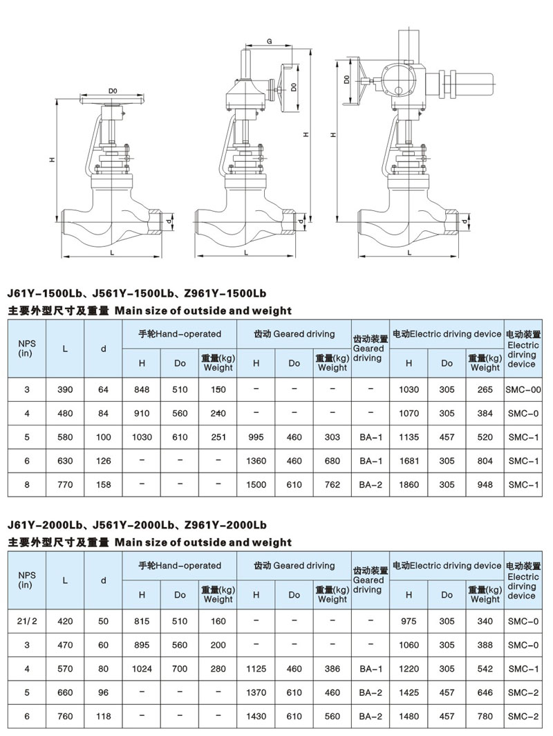 美标电站截止阀简介1