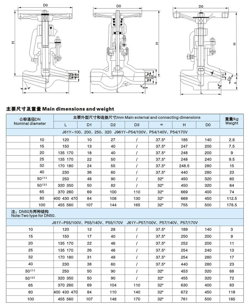 高温高压电站截止阀简介2