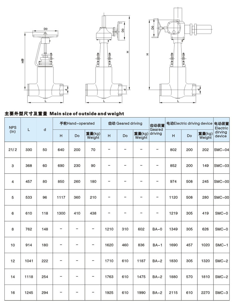 美标电站闸阀简介6