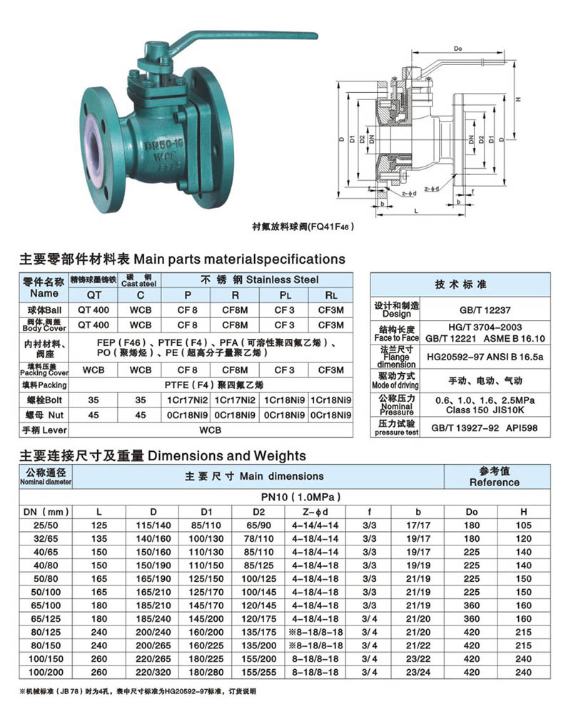 衬氟球型放料阀 简介