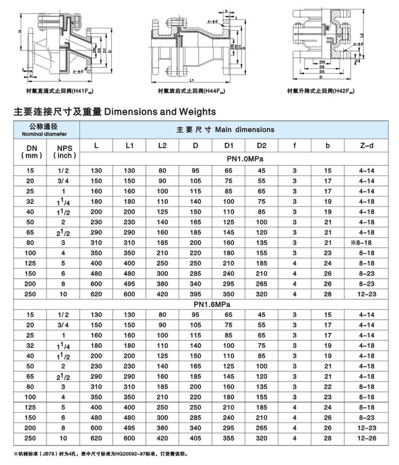 衬氟止回阀简介2