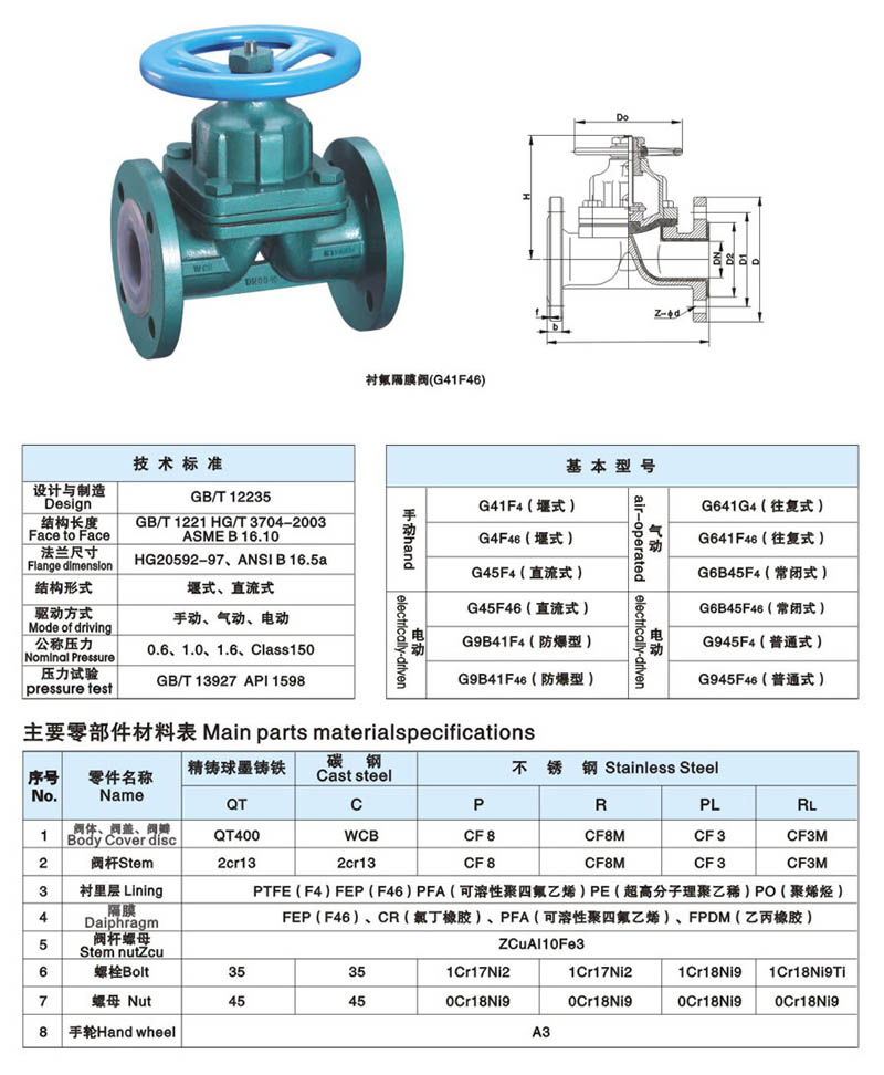 衬氟隔膜阀简介1