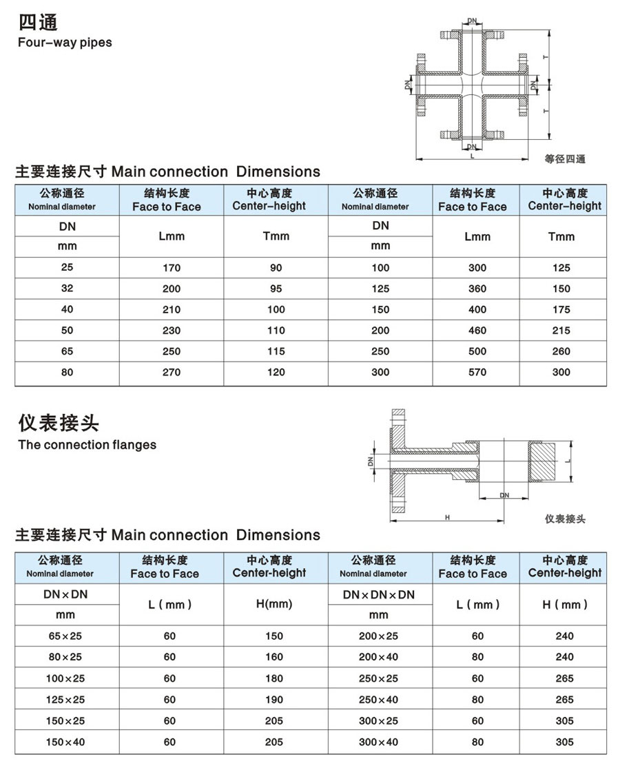 衬氟管件系列简介4