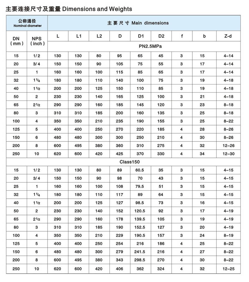 衬氟止回阀简介3