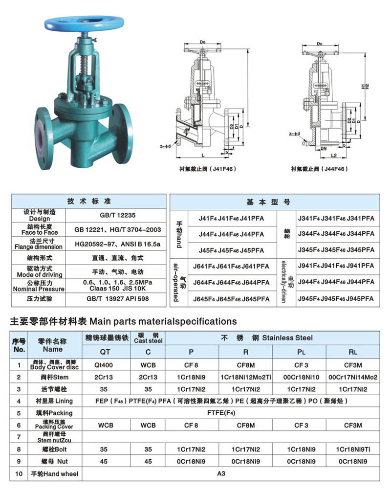 衬氟截止阀简介1