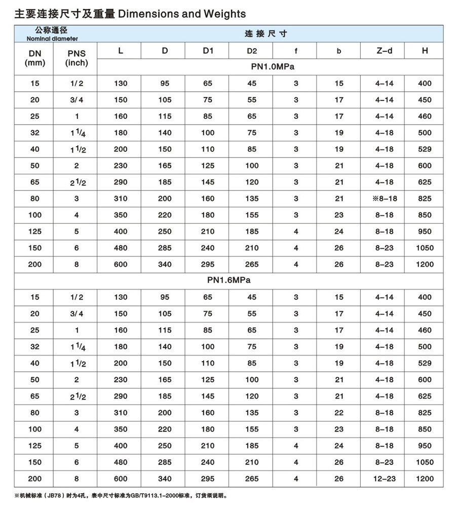 衬氟调节阀简介3