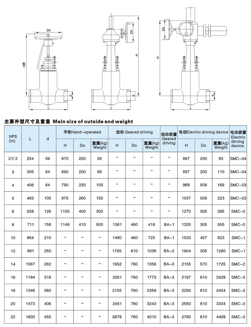 美标电站闸阀简介5