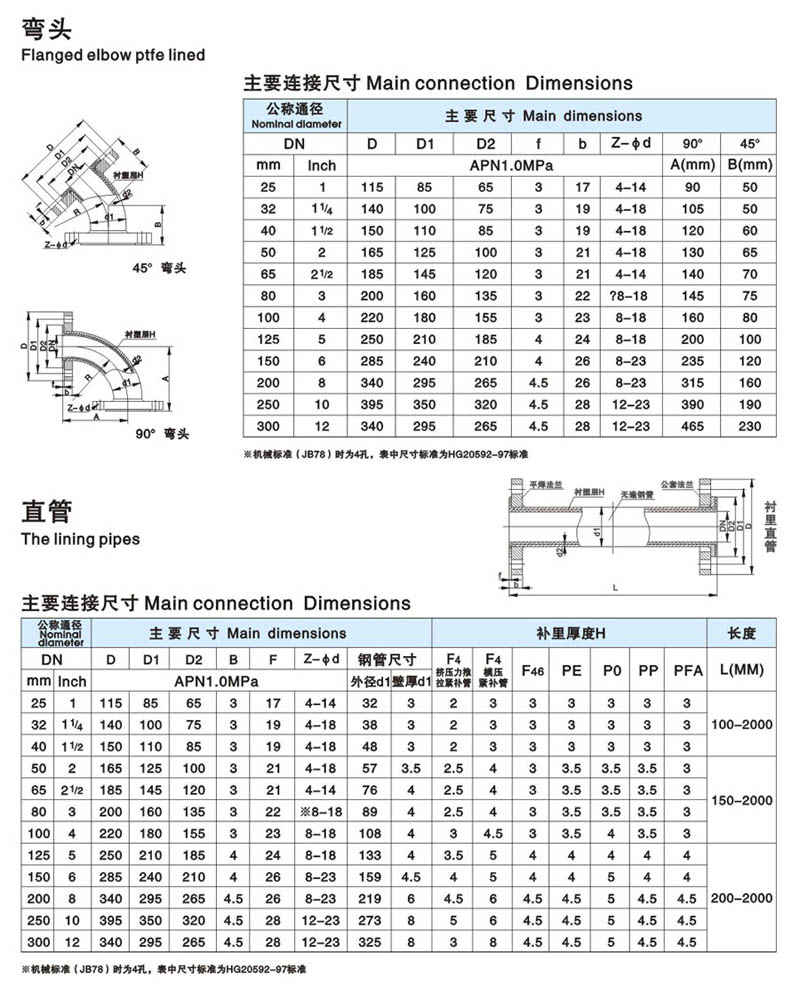 衬氟管件系列简介2