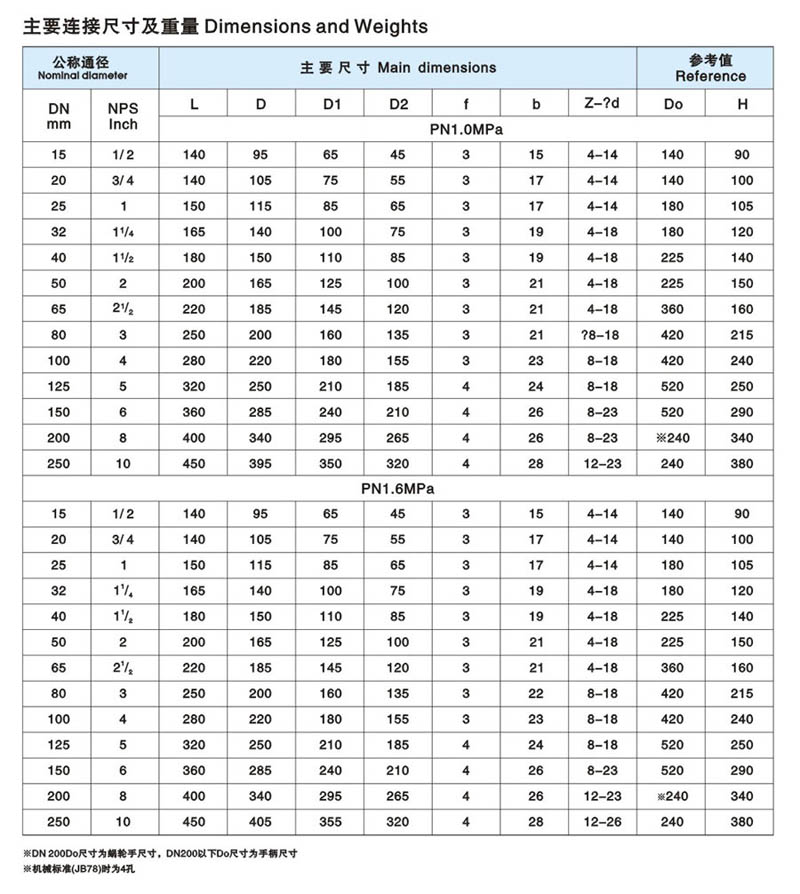 衬氟球阀 简介2