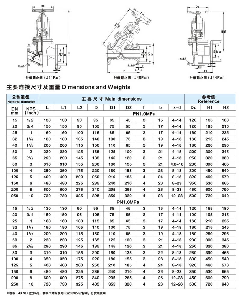 衬氟截止阀简介2