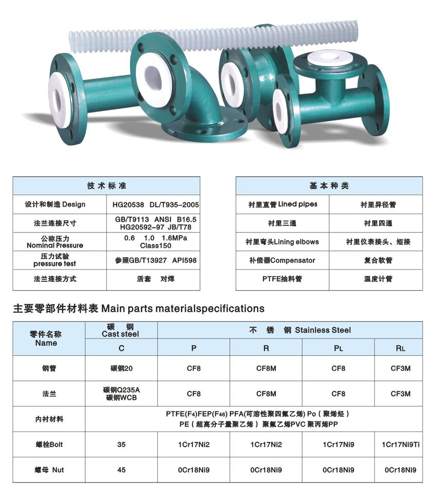 衬氟管件系列简介1