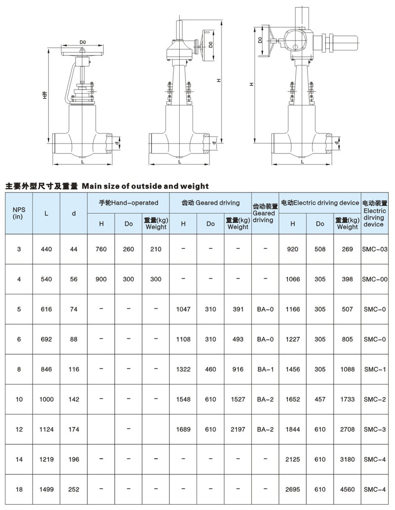 美标电站闸阀简介4