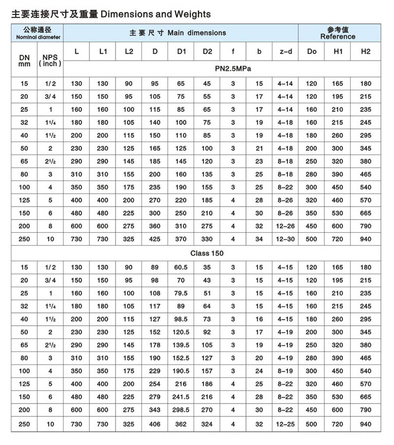 衬氟截止阀简介3