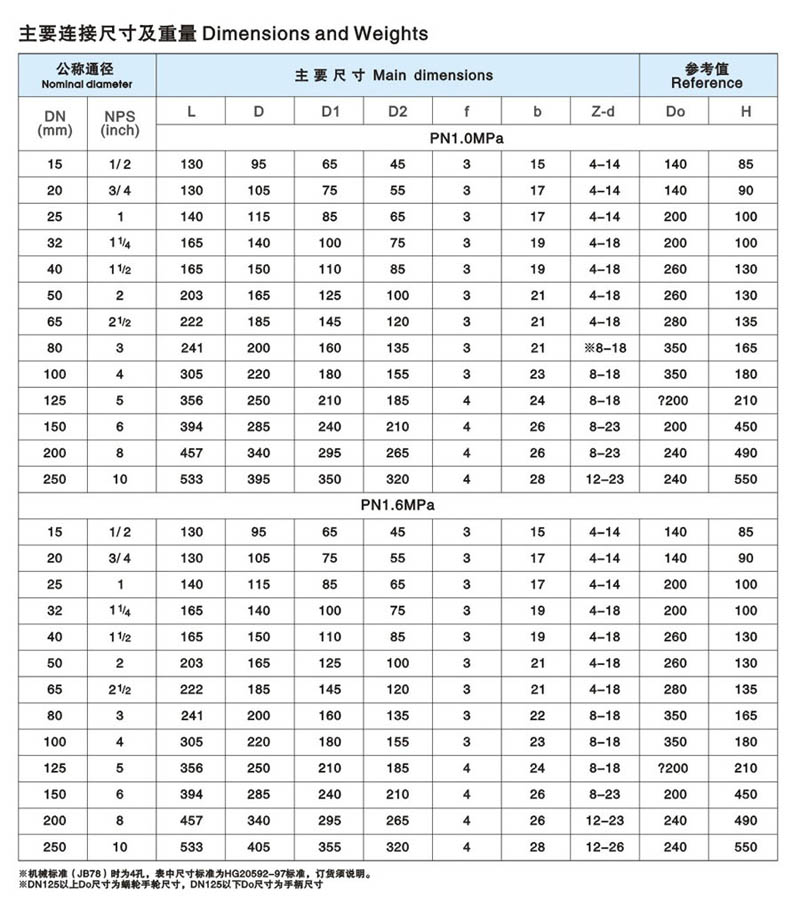 衬氟旋塞阀简介2