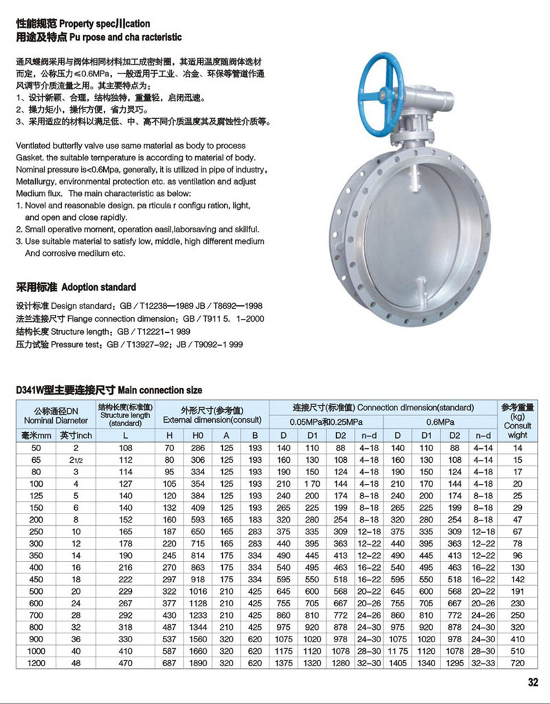 通风蝶阀 简介