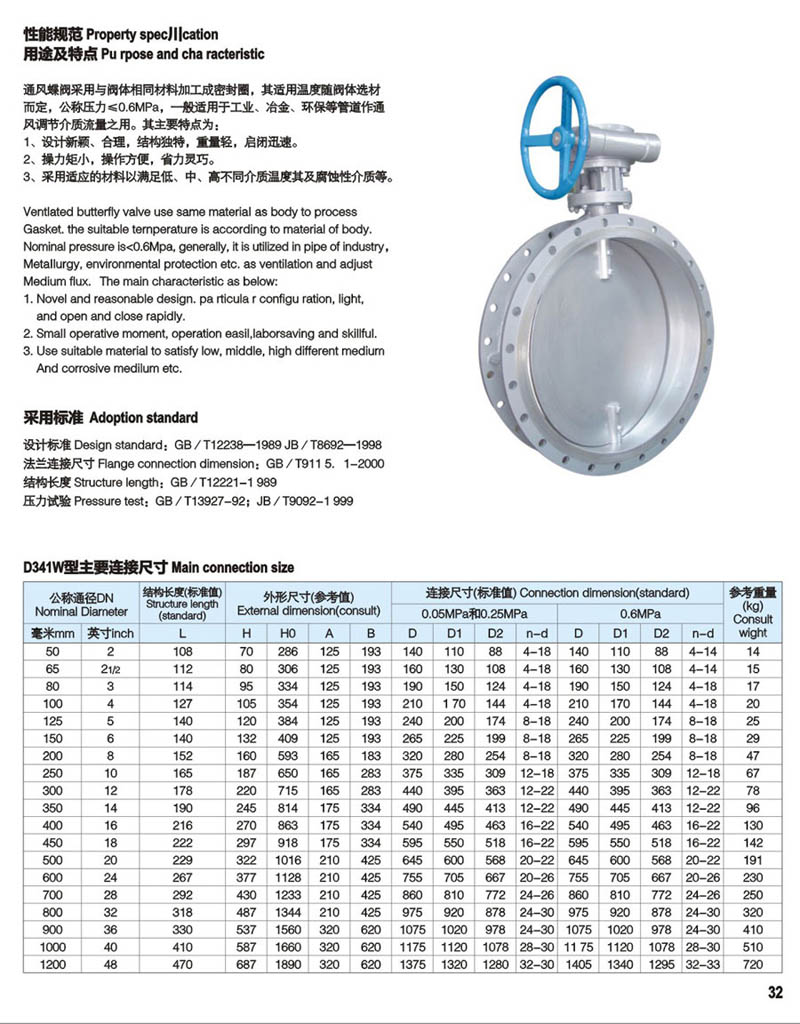 通风蝶阀 简介