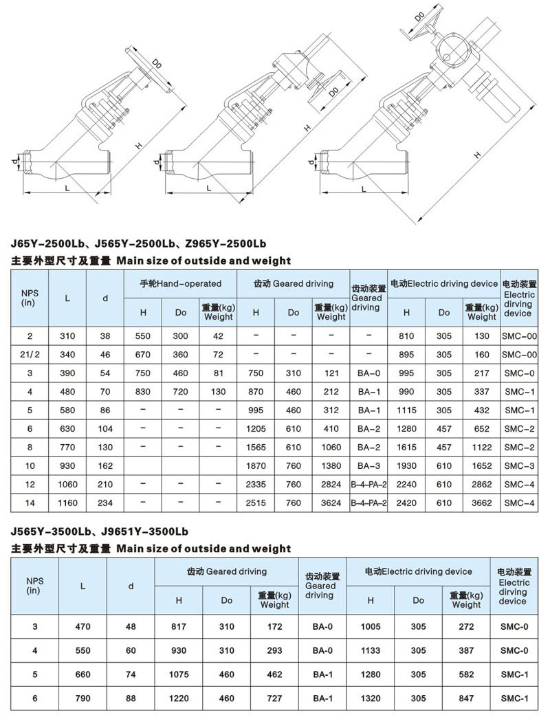 美标电站截止阀简介4