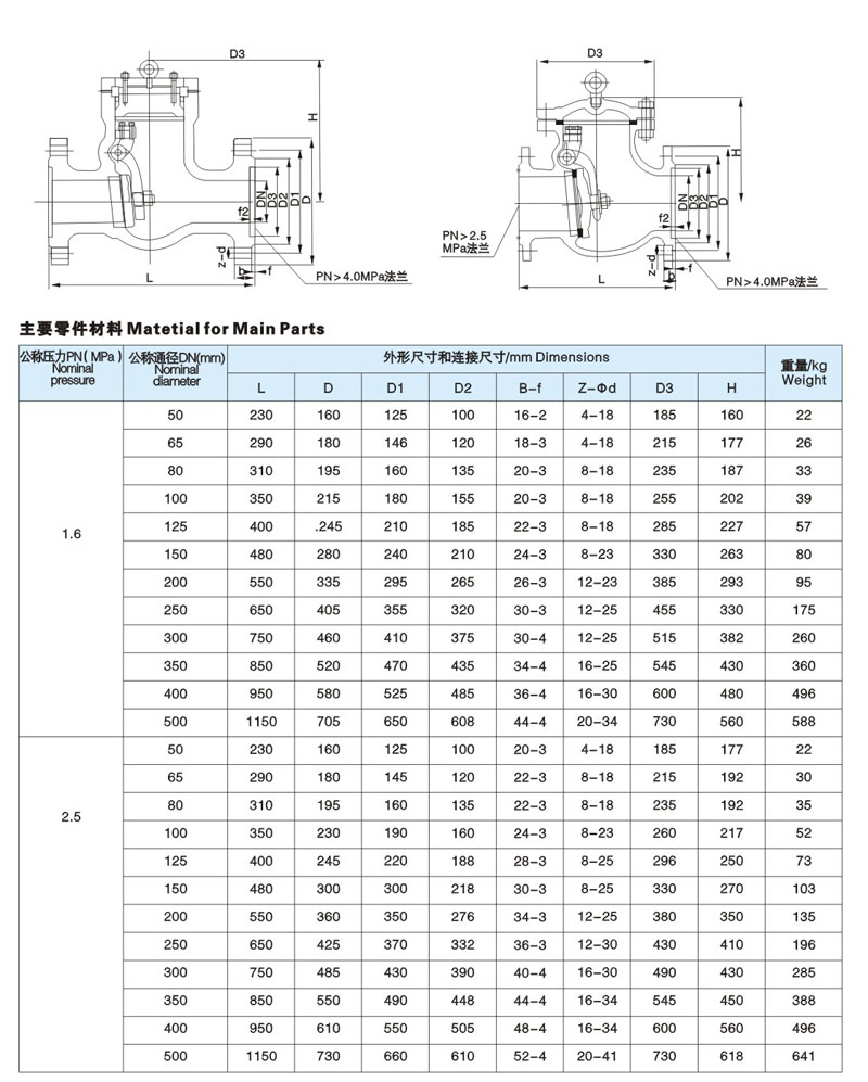 电站旋启式止回阀简介
