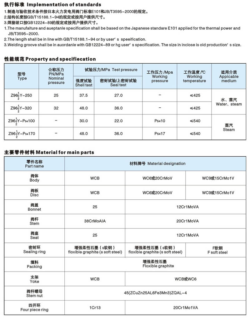 高温高压电动电站截止阀简介2