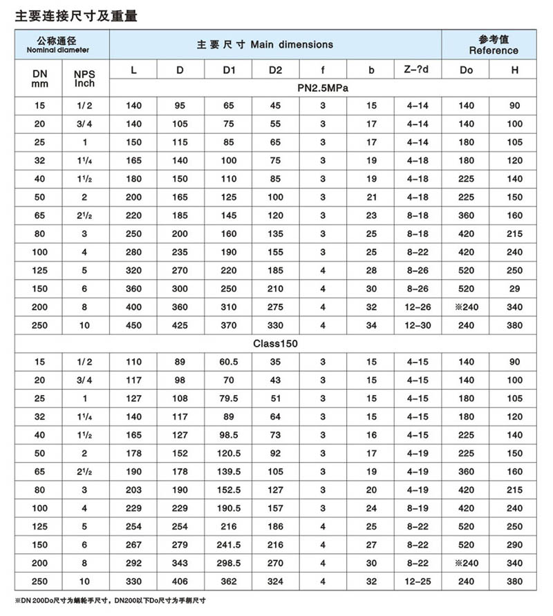 衬氟球阀 简介3