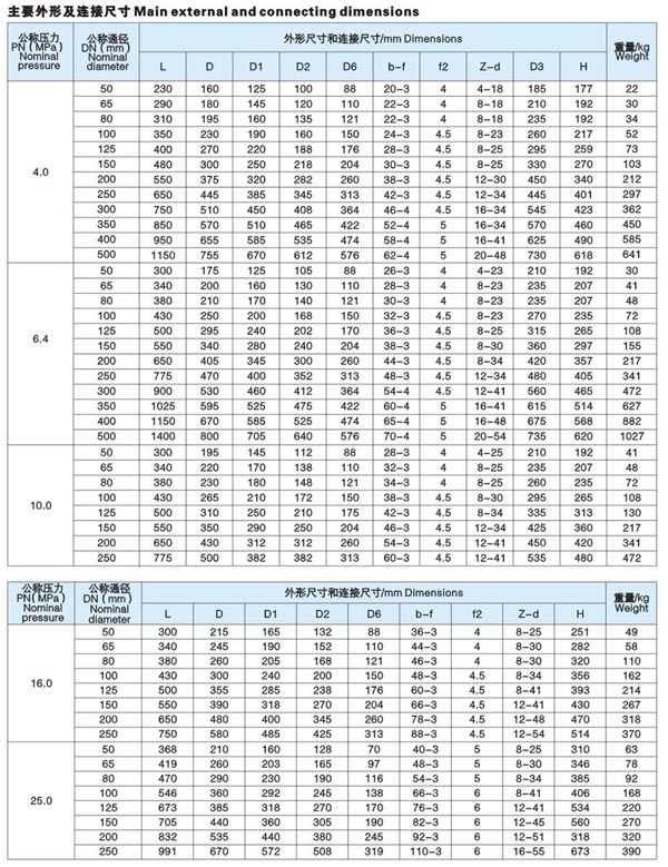 电站旋启式止回阀简介1