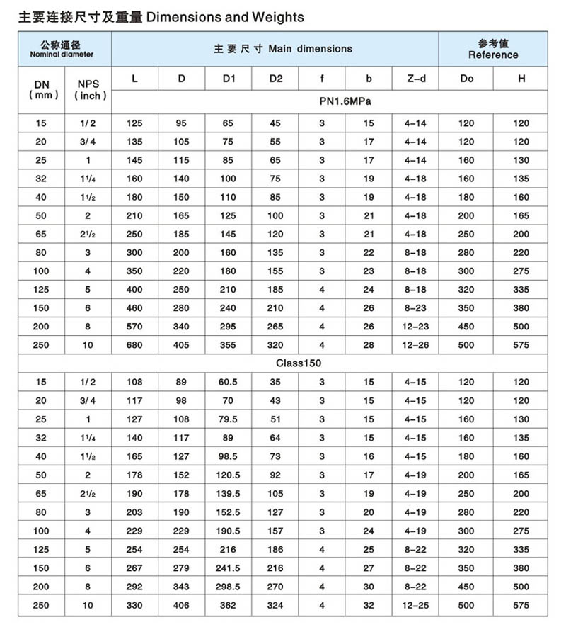 衬氟隔膜阀简介3