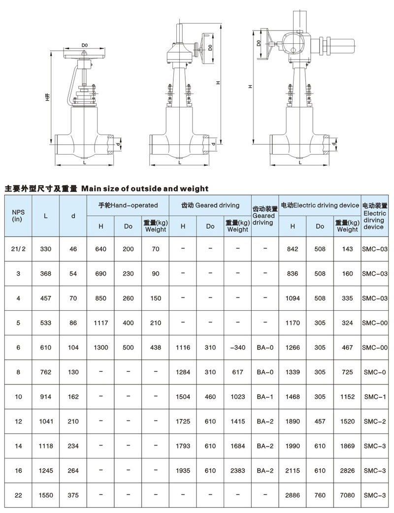 美标电站闸阀简介3