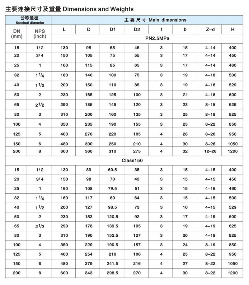 衬氟调节阀简介4