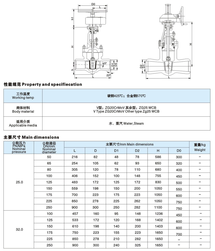 正齿轮 锥齿轮传动焊接闸阀简介