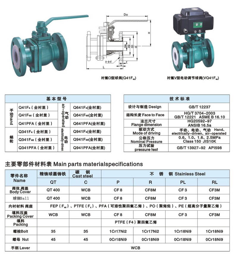 衬氟球阀 简介1