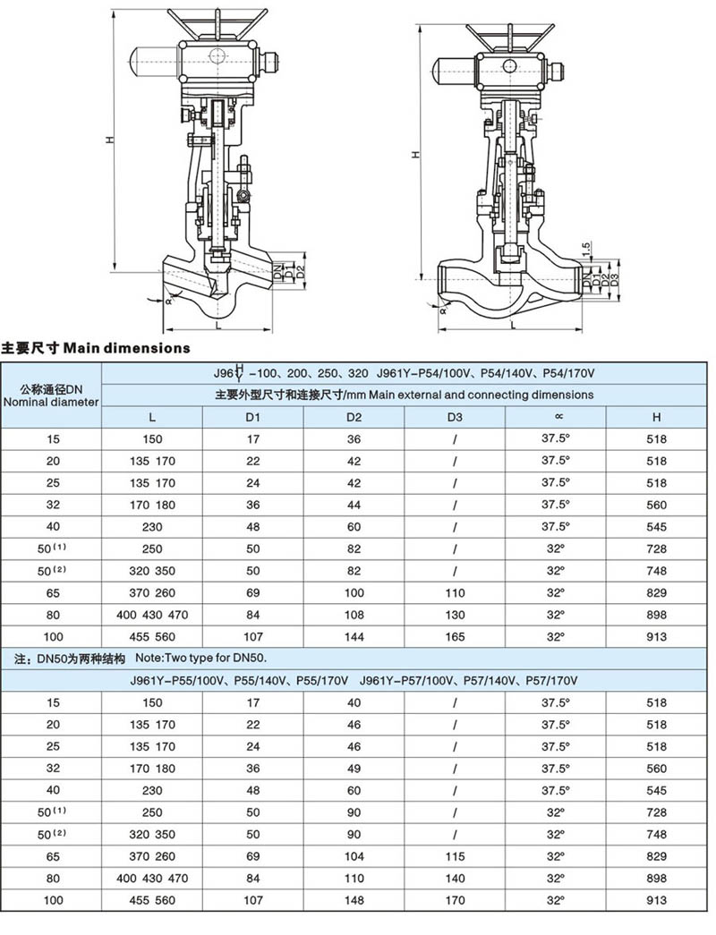 高温高压电动电站截止阀简介1